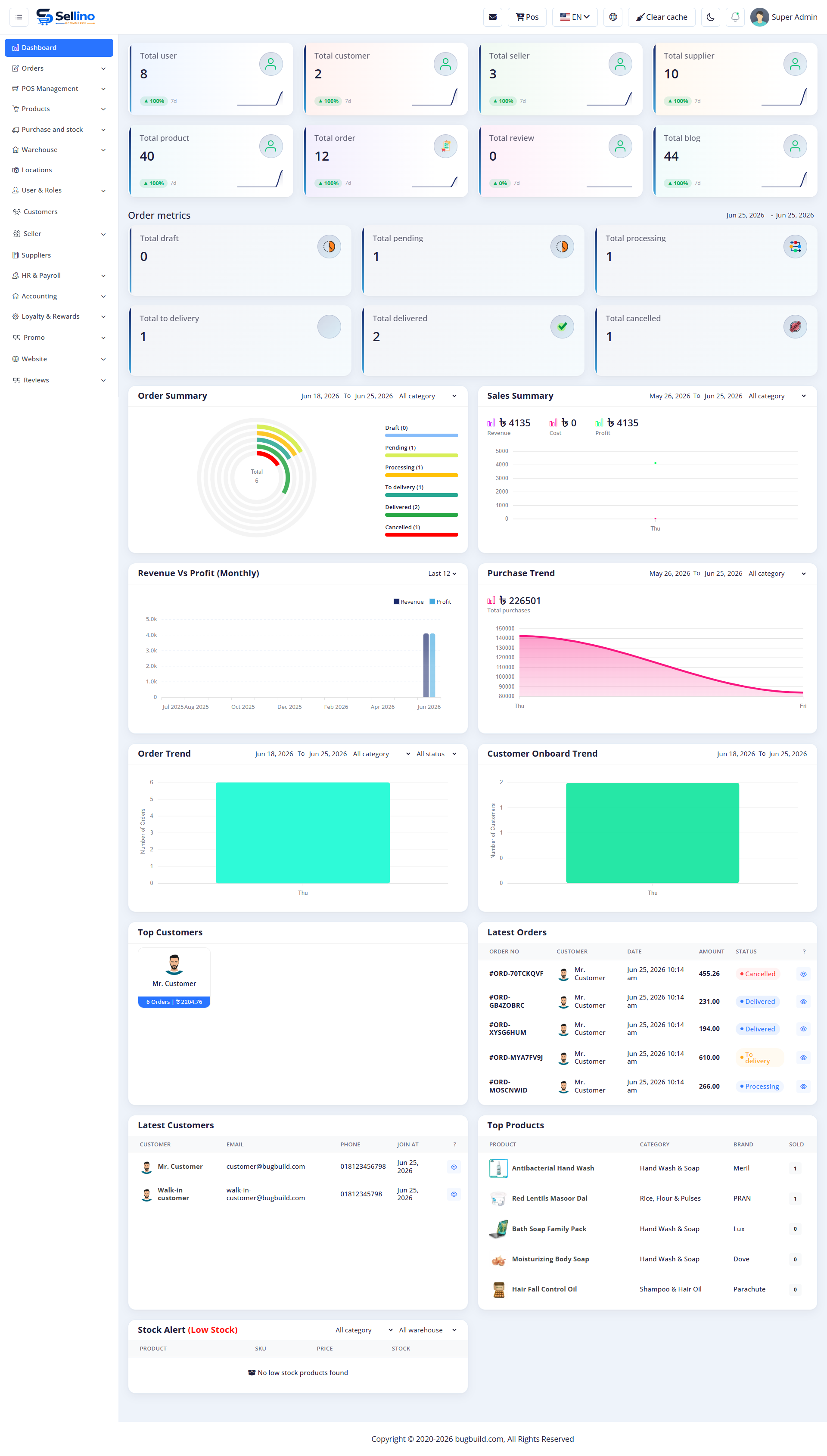 Admin dashboard